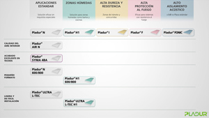 Pladur® Plasterboards